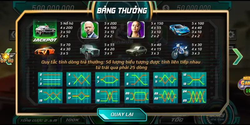 bang thuong fast & furious Kinh Nghiệm Chơi Fast And Furious Đua Xe Đỉnh Cao B52