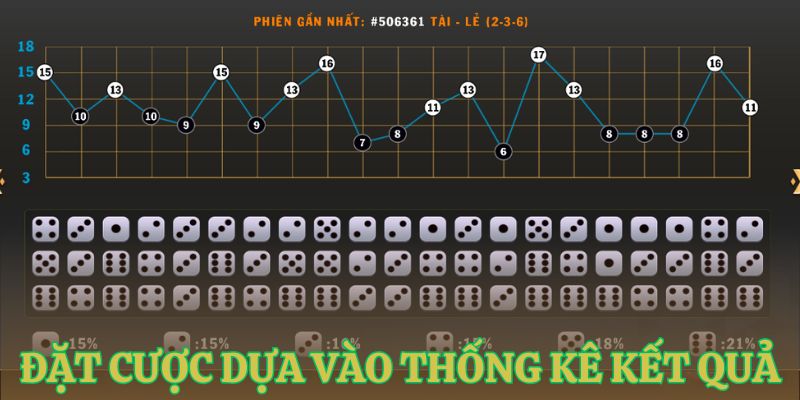 chien thuat phan tich thong ke cac van truoc Chiến thuật phân tích thống kê các ván trước