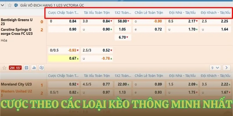 cuoc theo cac loai keo thong minh nhat Cược theo các loại kèo thông minh nhất
