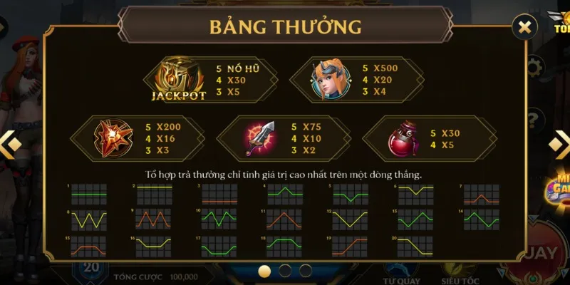 muc cuoc va quy dinh can nho trong lien minh huyen thoai b52 Mức cược và quy định cần nhớ trong Liên Minh Huyền Thoại B52