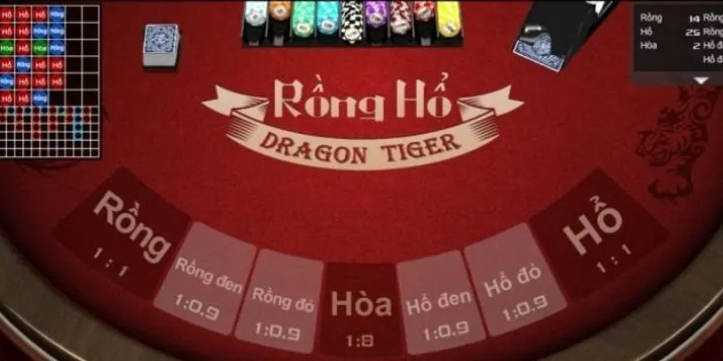 tong quan ve rong ho tai b52club Tổng quan về Rồng Hổ tại B52Club